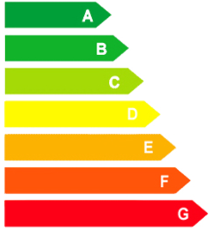 Energisertifisering